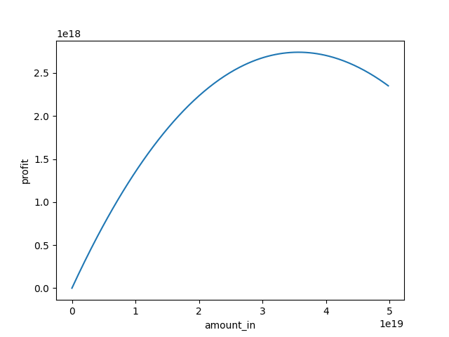 arbitrage profit per amount_in